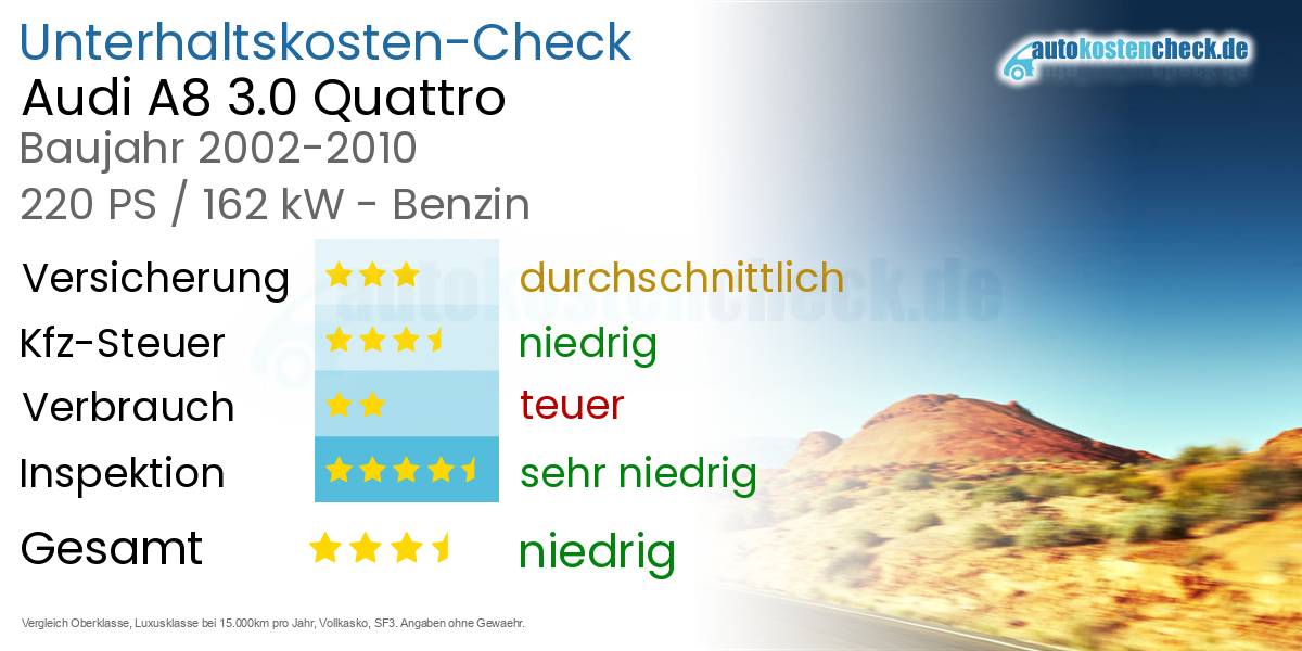 Unterhaltskosten Audi A8 3.0 Quattro