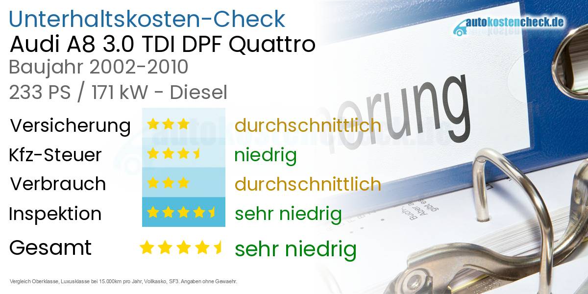 Unterhaltskosten Audi A8 3.0 TDI DPF Quattro 