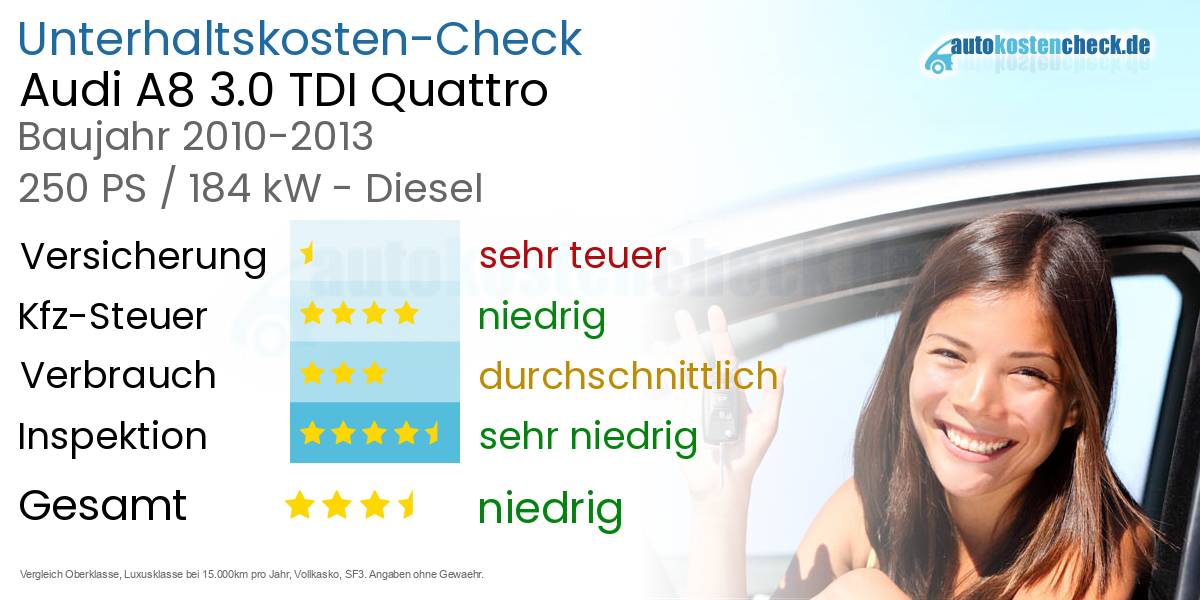 Unterhaltskosten Audi A8 3.0 TDI Quattro 
