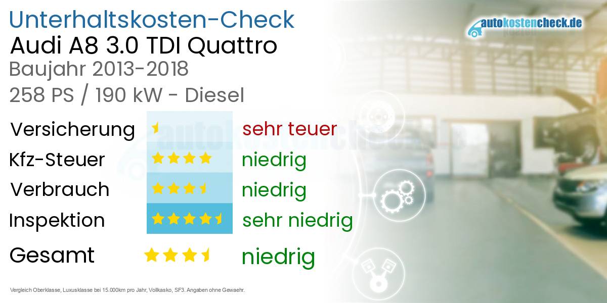 Unterhaltskosten Audi A8 3.0 TDI Quattro 