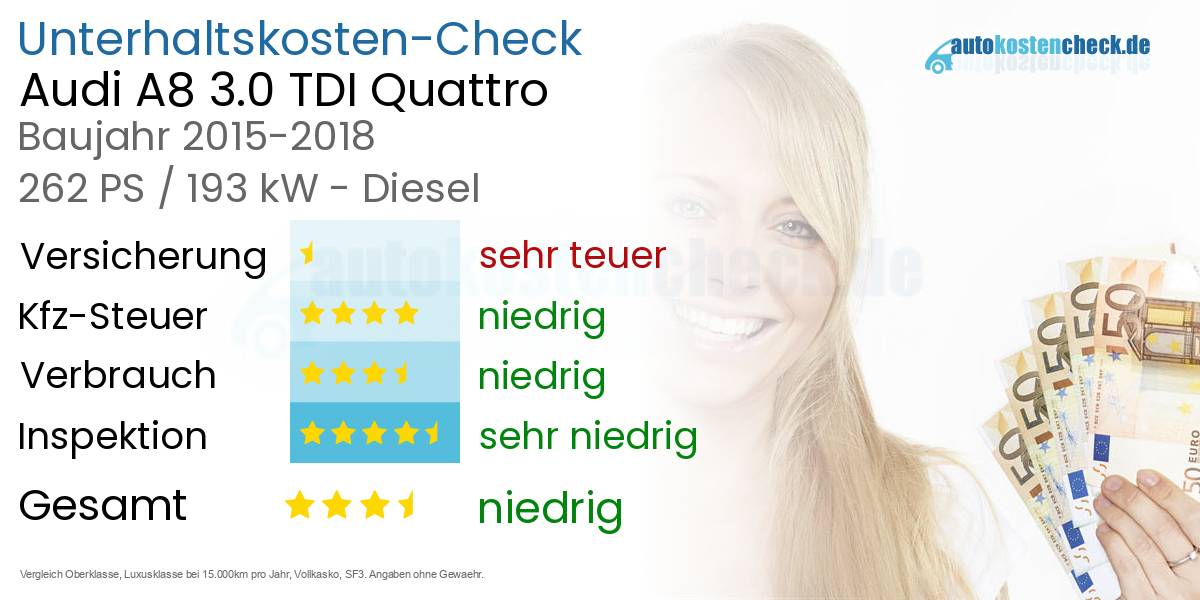Unterhaltskosten Audi A8 3.0 TDI Quattro 