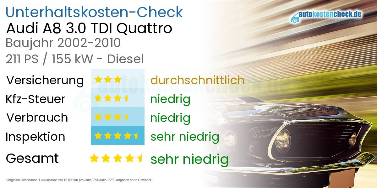 Unterhaltskosten Audi A8 3.0 TDI Quattro