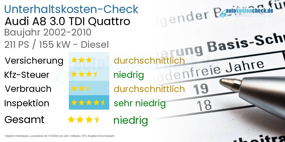 Unterhaltskosten Audi A8 3.0 TDI Quattro 