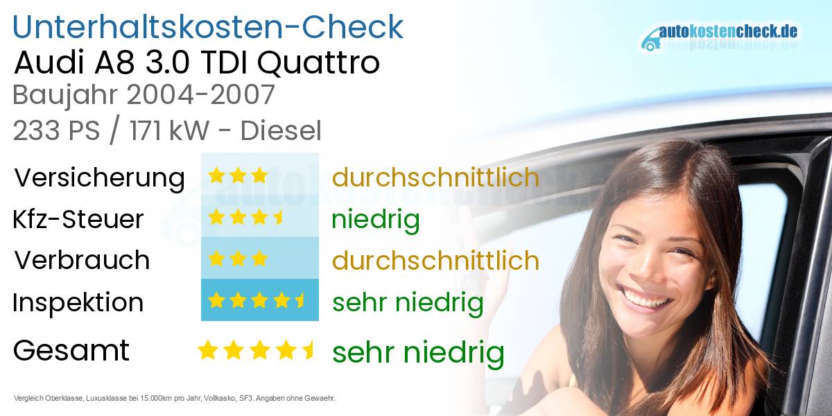 Unterhaltskosten Audi A8 3.0 TDI Quattro 
