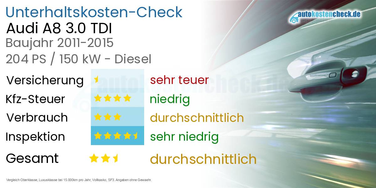 Unterhaltskosten Audi A8 3.0 TDI 