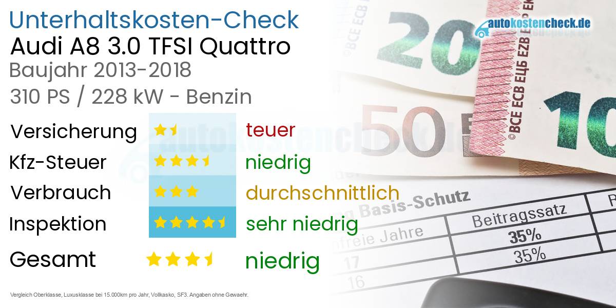 Unterhaltskosten Audi A8 3.0 TFSI Quattro 