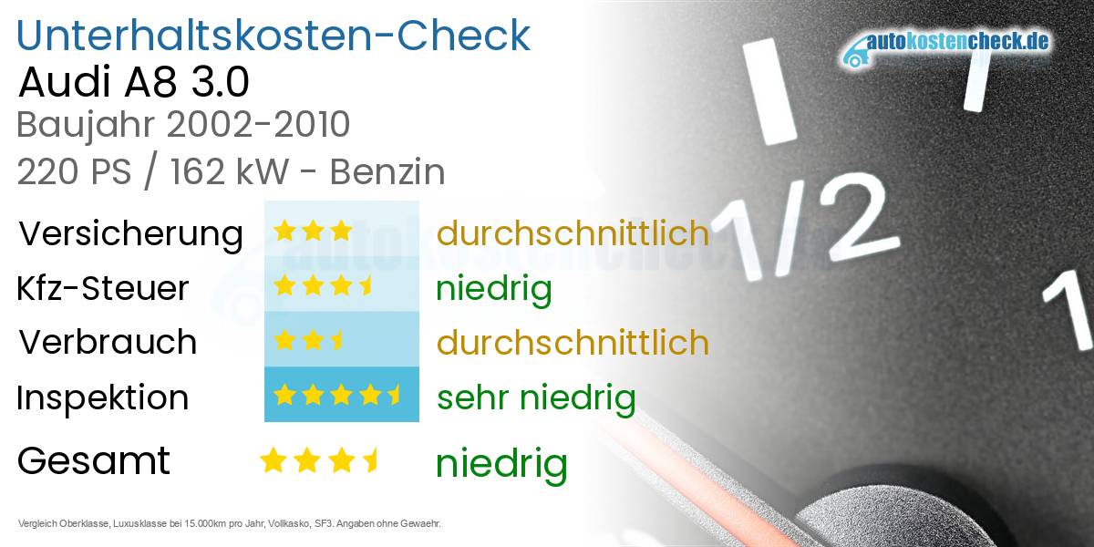 Unterhaltskosten Audi A8 3.0
