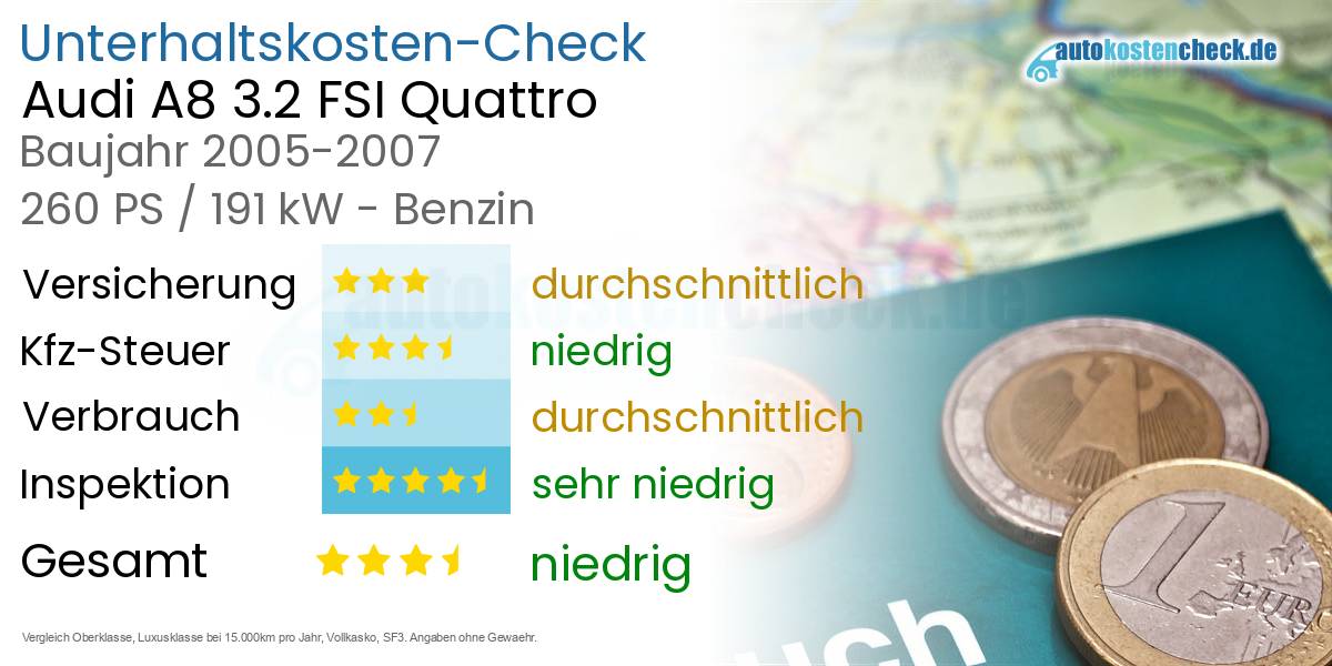 Unterhaltskosten Audi A8 3.2 FSI Quattro