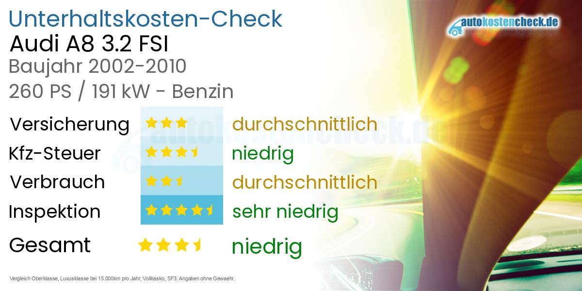Unterhaltskosten Audi A8 3.2 FSI