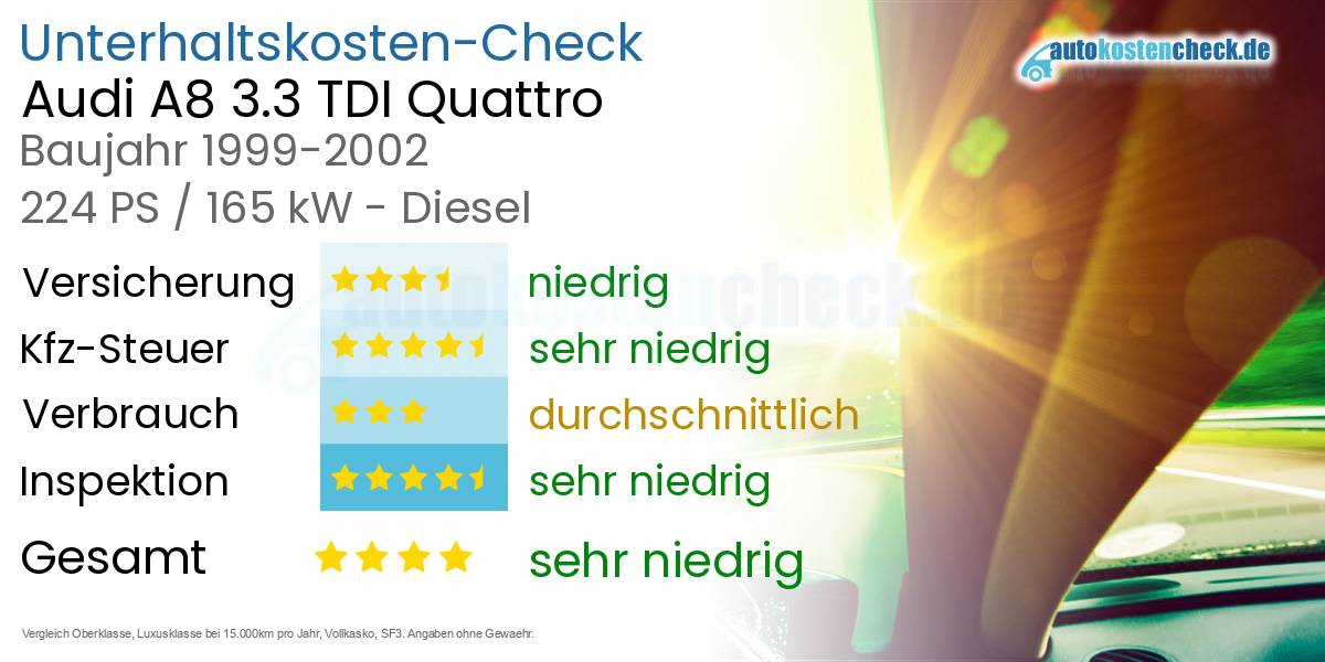 Unterhaltskosten Audi A8 3.3 TDI Quattro 