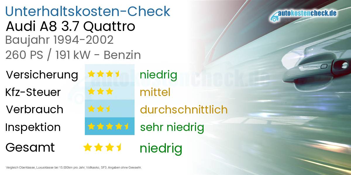 Unterhaltskosten Audi A8 3.7 Quattro