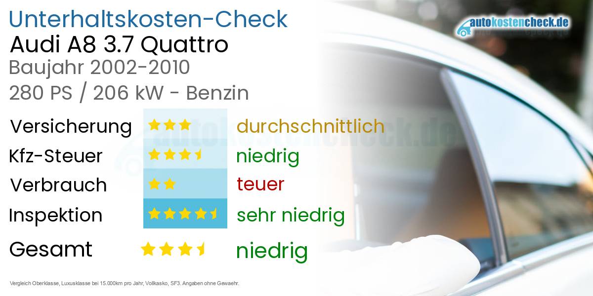 Unterhaltskosten Audi A8 3.7 Quattro 