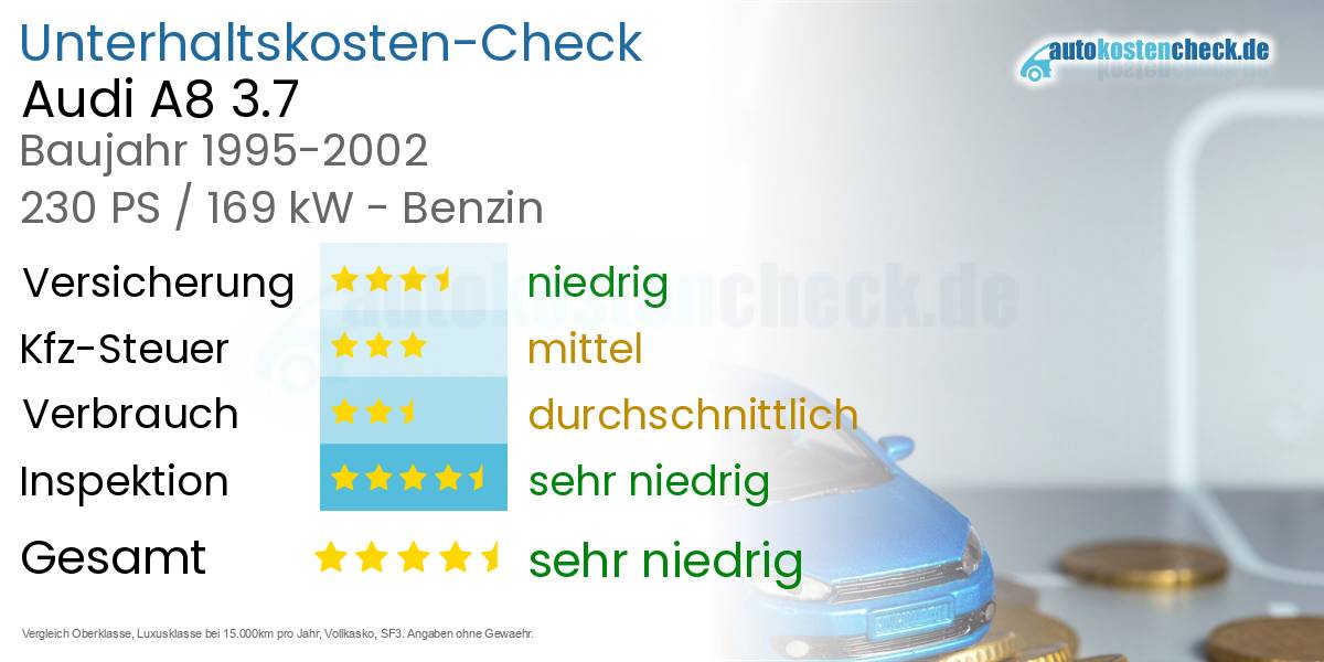 Unterhaltskosten Audi A8 3.7