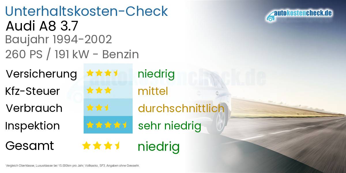 Unterhaltskosten Audi A8 3.7