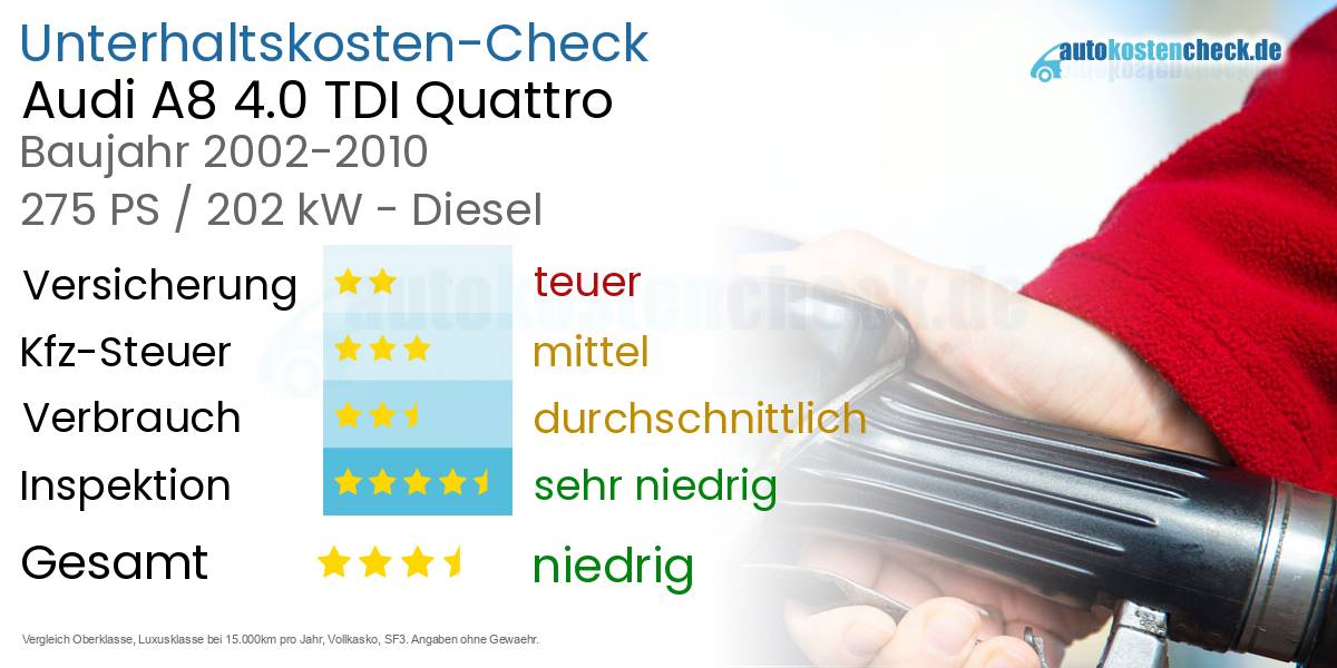 Unterhaltskosten Audi A8 4.0 TDI Quattro 