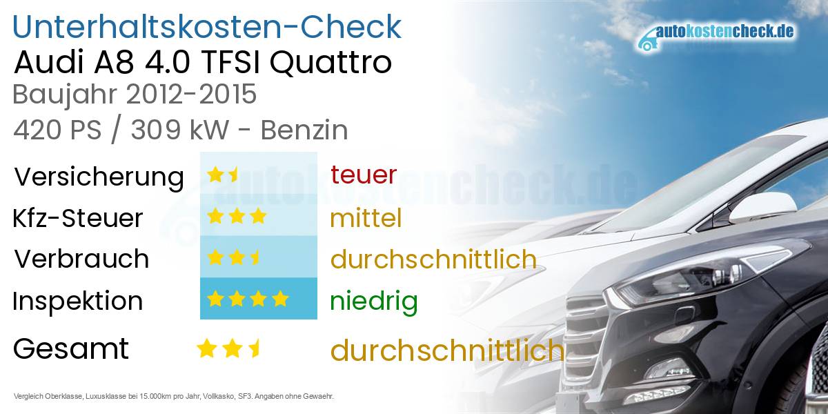 Unterhaltskosten Audi A8 4.0 TFSI Quattro 