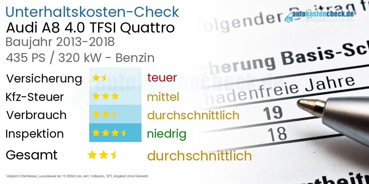 Unterhaltskosten Audi A8 4.0 TFSI Quattro 