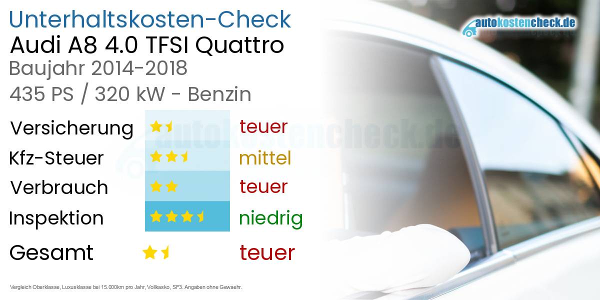 Unterhaltskosten Audi A8 4.0 TFSI Quattro 