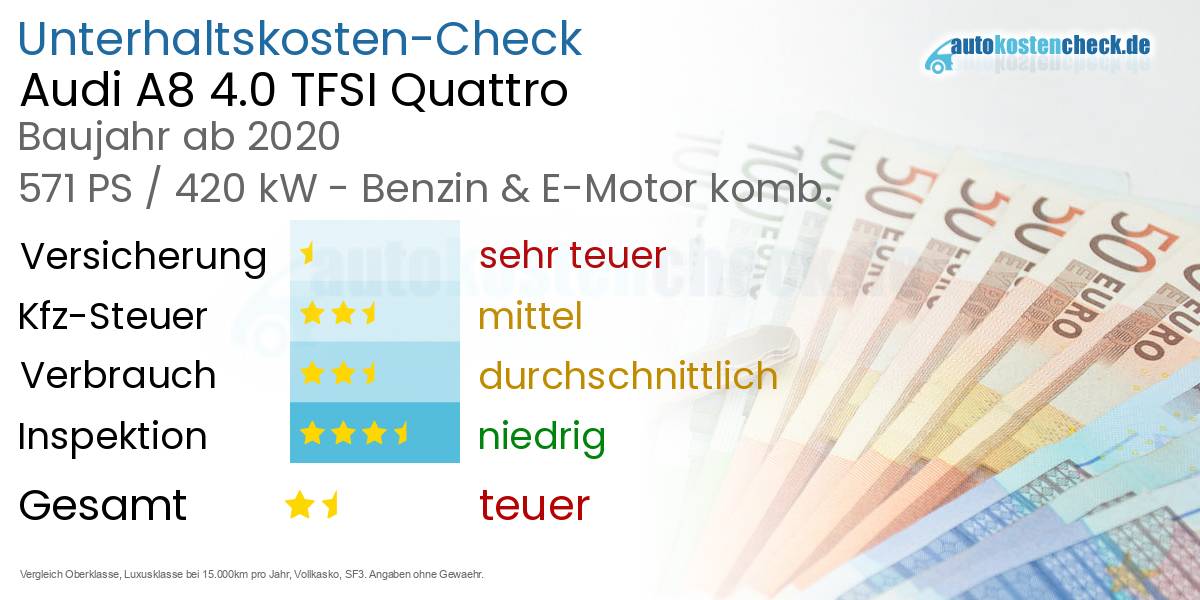 Unterhaltskosten Audi A8 4.0 TFSI Quattro 