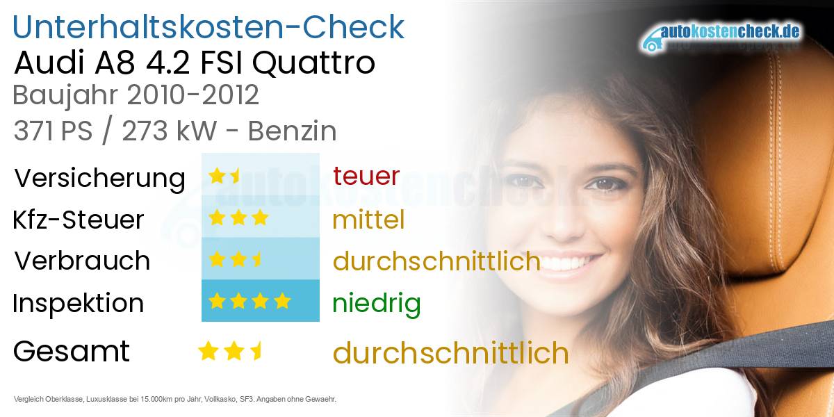 Unterhaltskosten Audi A8 4.2 FSI Quattro 
