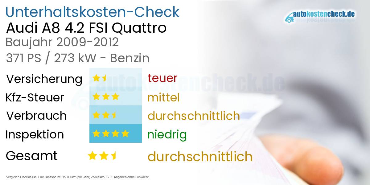 Unterhaltskosten Audi A8 4.2 FSI Quattro 