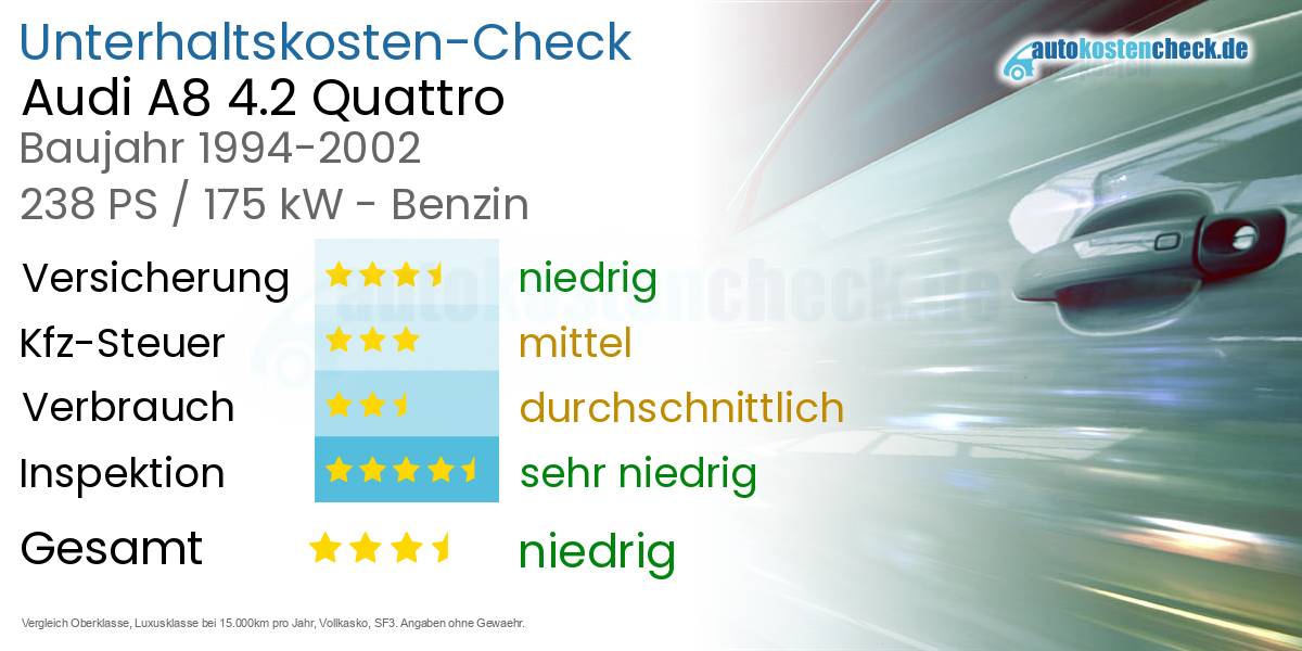 Unterhaltskosten Audi A8 4.2 Quattro 