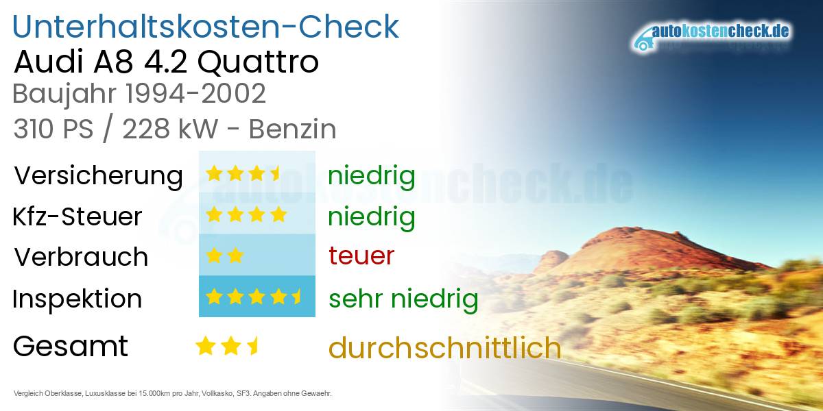 Unterhaltskosten Audi A8 4.2 Quattro 