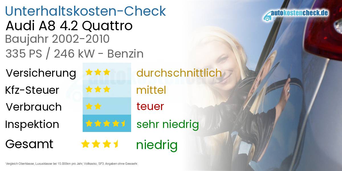 Unterhaltskosten Audi A8 4.2 Quattro 