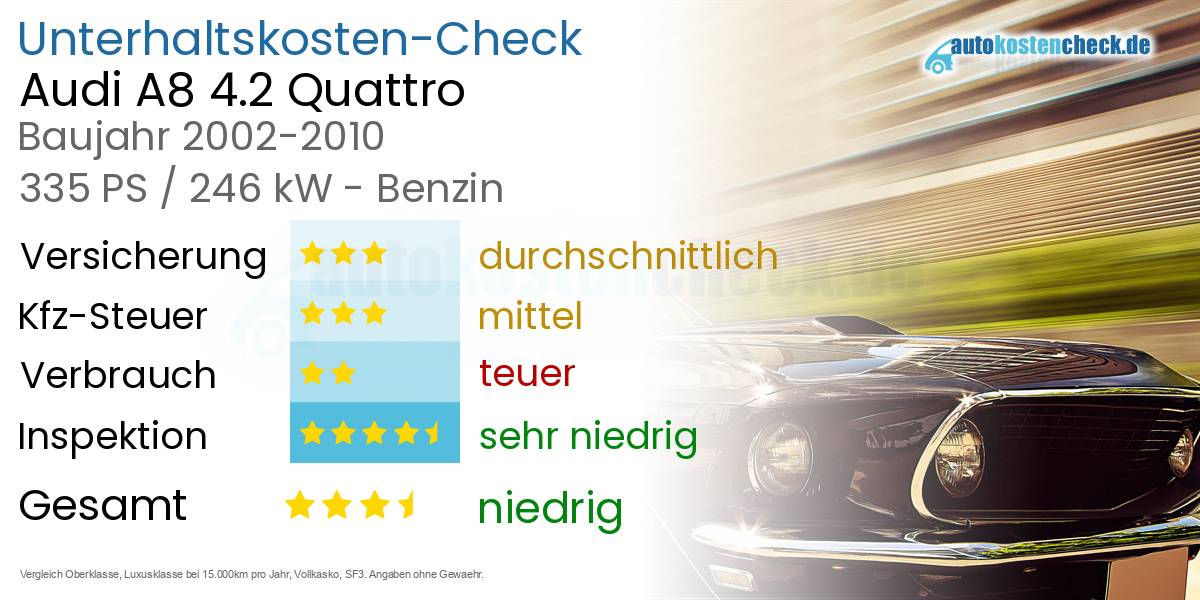 Unterhaltskosten Audi A8 4.2 Quattro