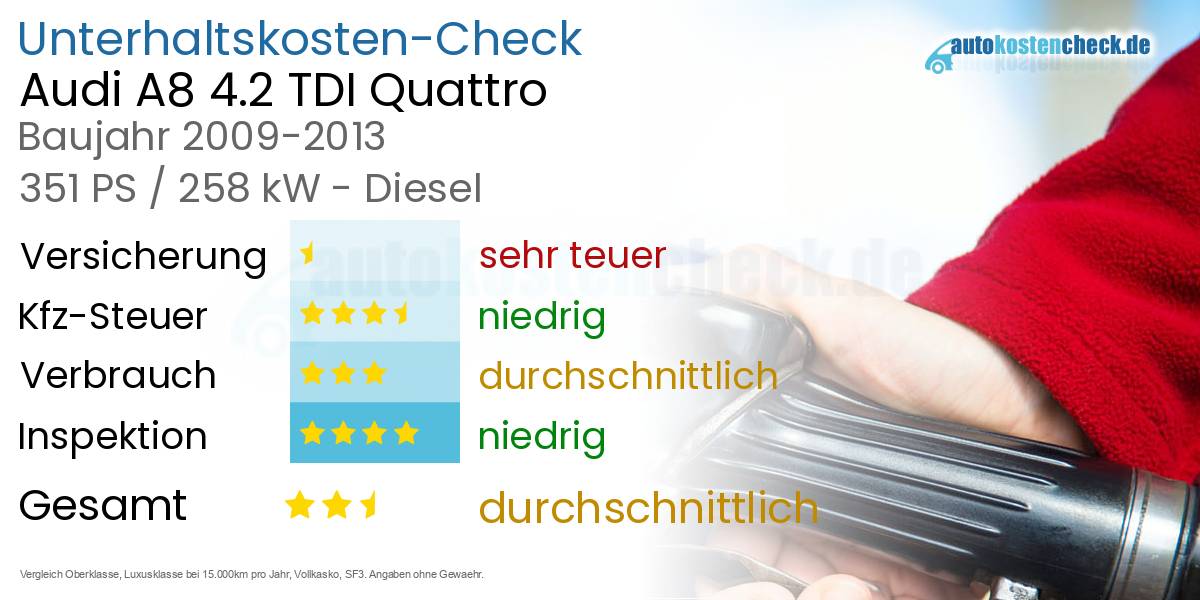 Unterhaltskosten Audi A8 4.2 TDI Quattro 