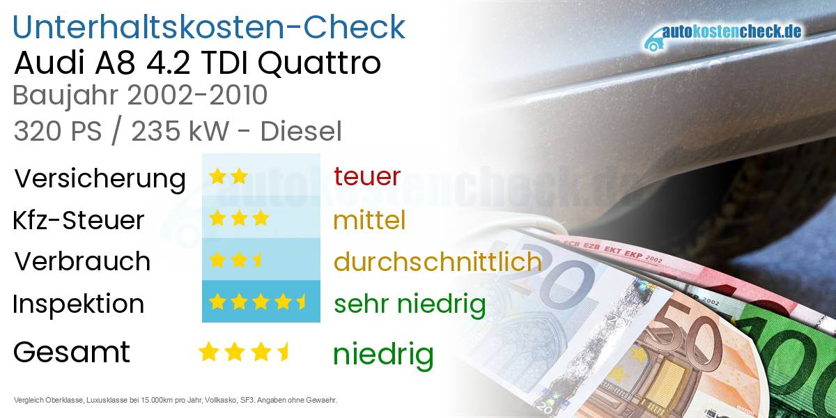 Unterhaltskosten Audi A8 4.2 TDI Quattro 