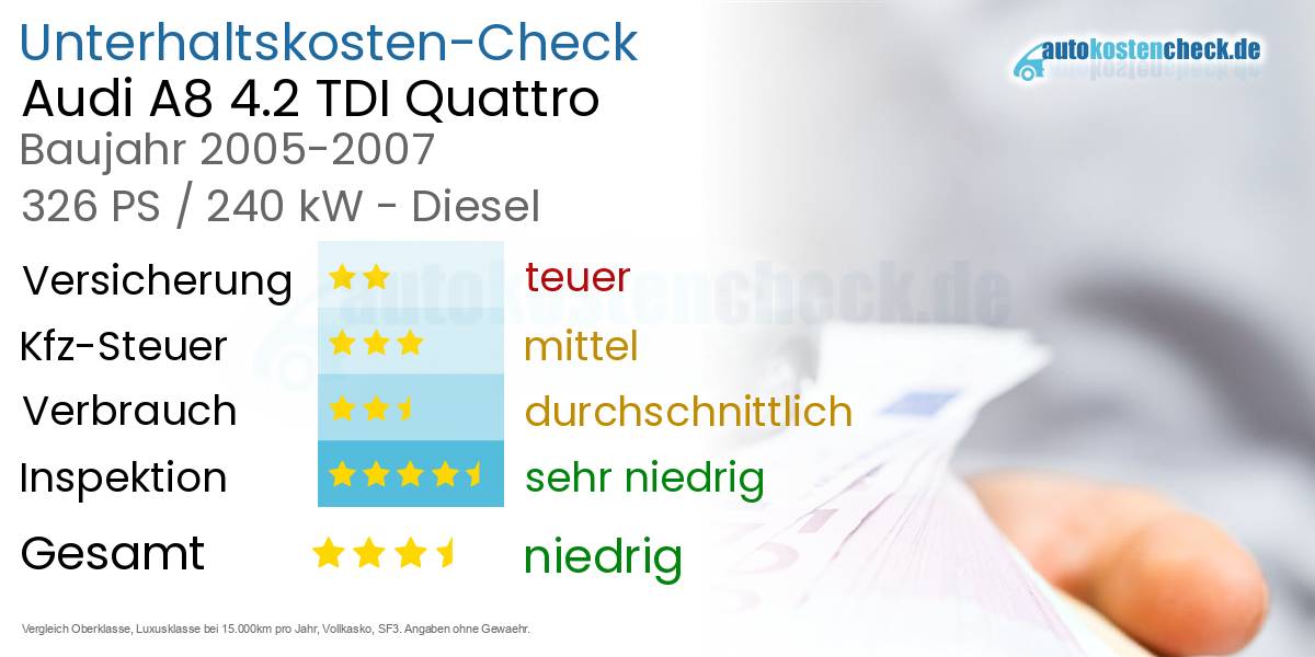 Unterhaltskosten Audi A8 4.2 TDI Quattro