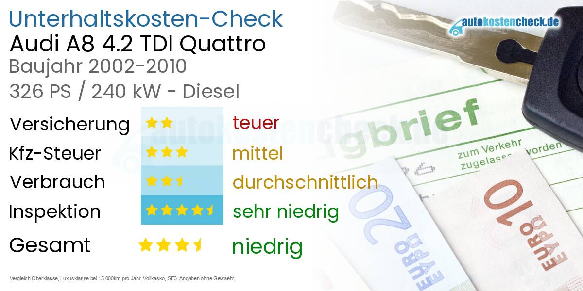 Unterhaltskosten Audi A8 4.2 TDI Quattro