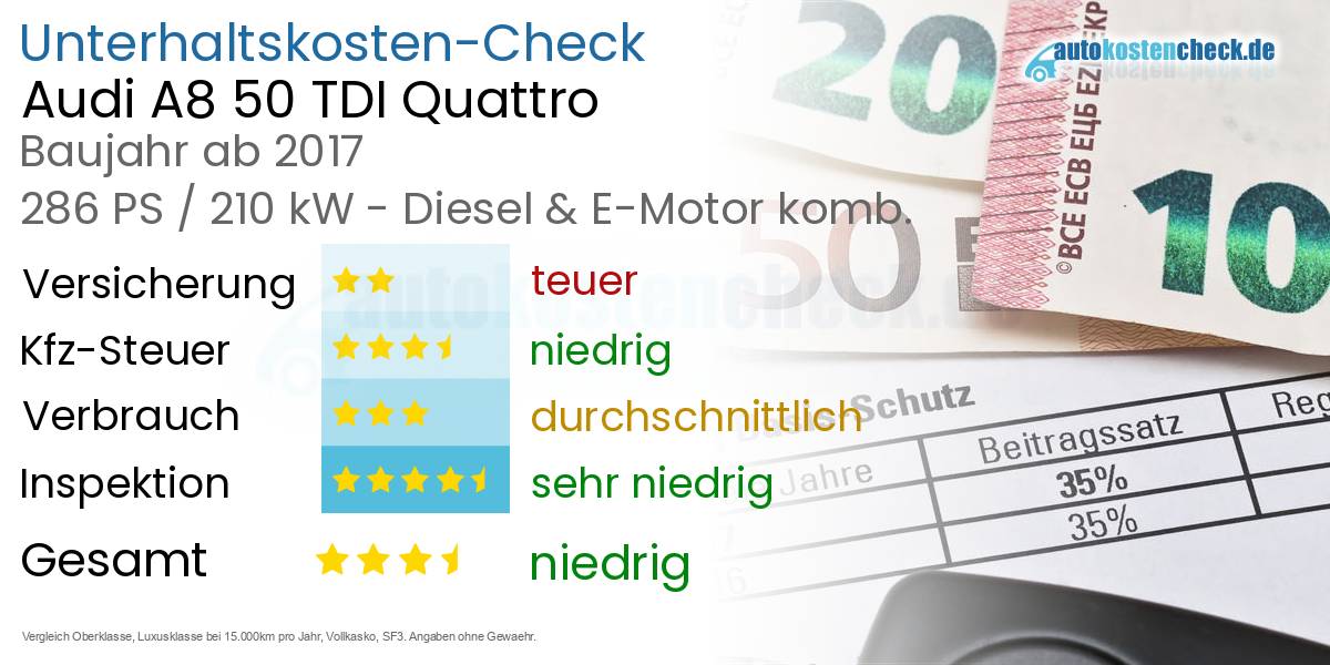 Unterhaltskosten Audi A8 50 TDI Quattro 