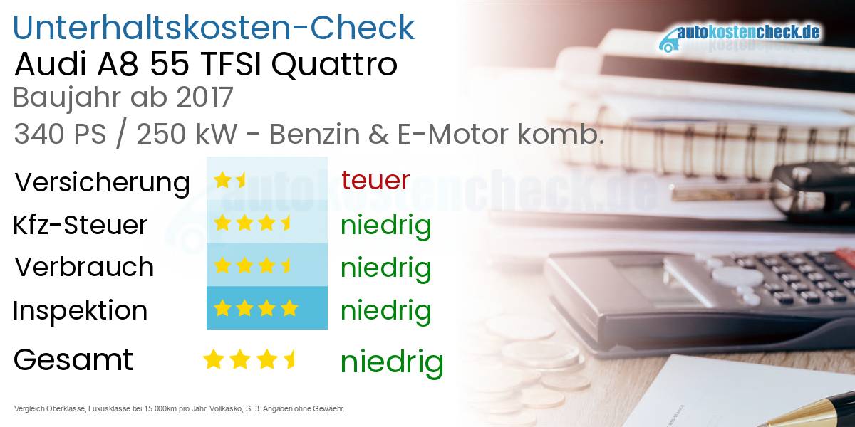 Unterhaltskosten Audi A8 55 TFSI Quattro 