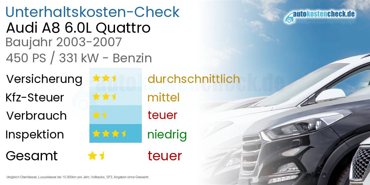 Unterhaltskosten Audi A8 6.0L Quattro