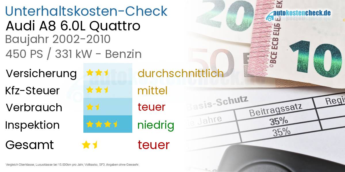 Unterhaltskosten Audi A8 6.0L Quattro