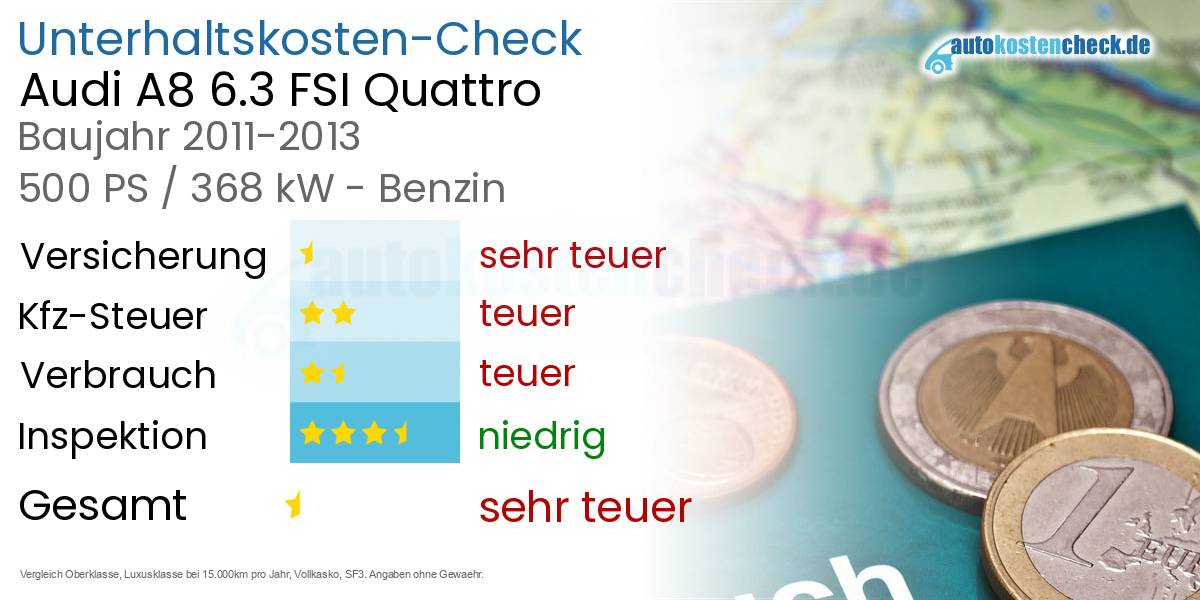 Unterhaltskosten Audi A8 6.3 FSI Quattro 