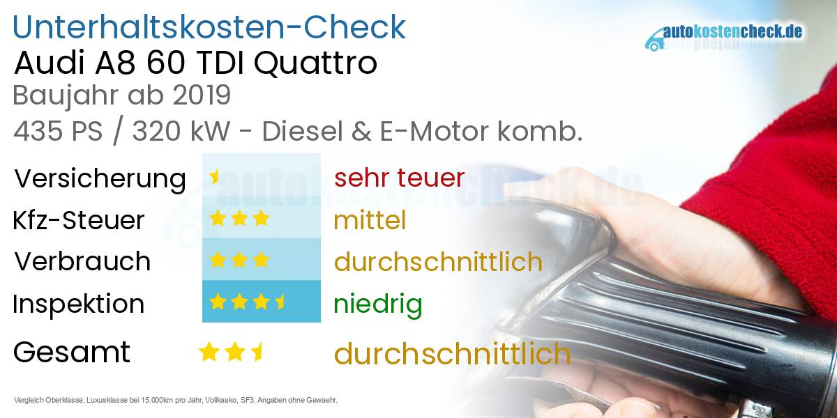 Unterhaltskosten Audi A8 60 TDI Quattro 