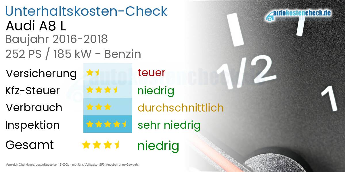 Unterhaltskosten Audi A8 L
