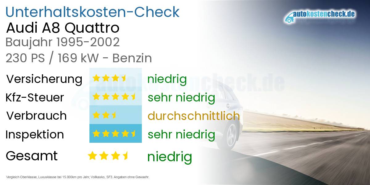 Unterhaltskosten Audi A8 Quattro