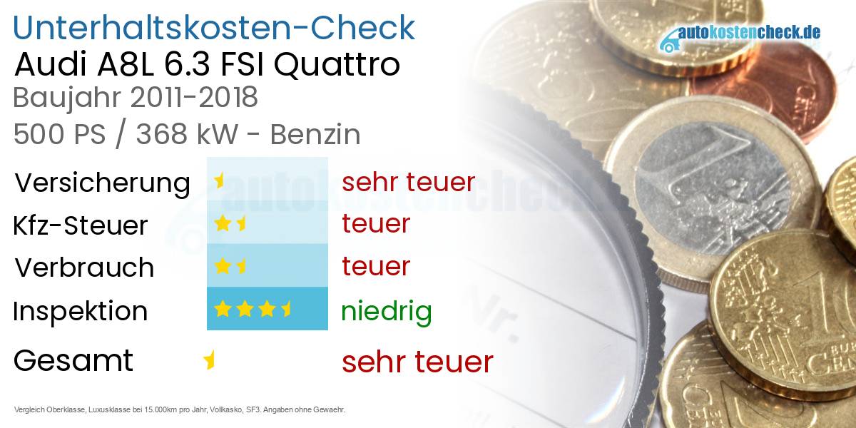 Unterhaltskosten Audi A8L 6.3 FSI Quattro 