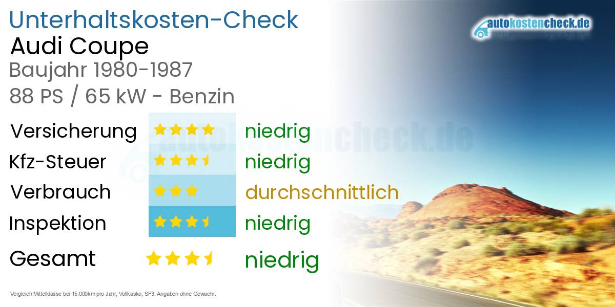 Unterhaltskosten Audi Coupe 