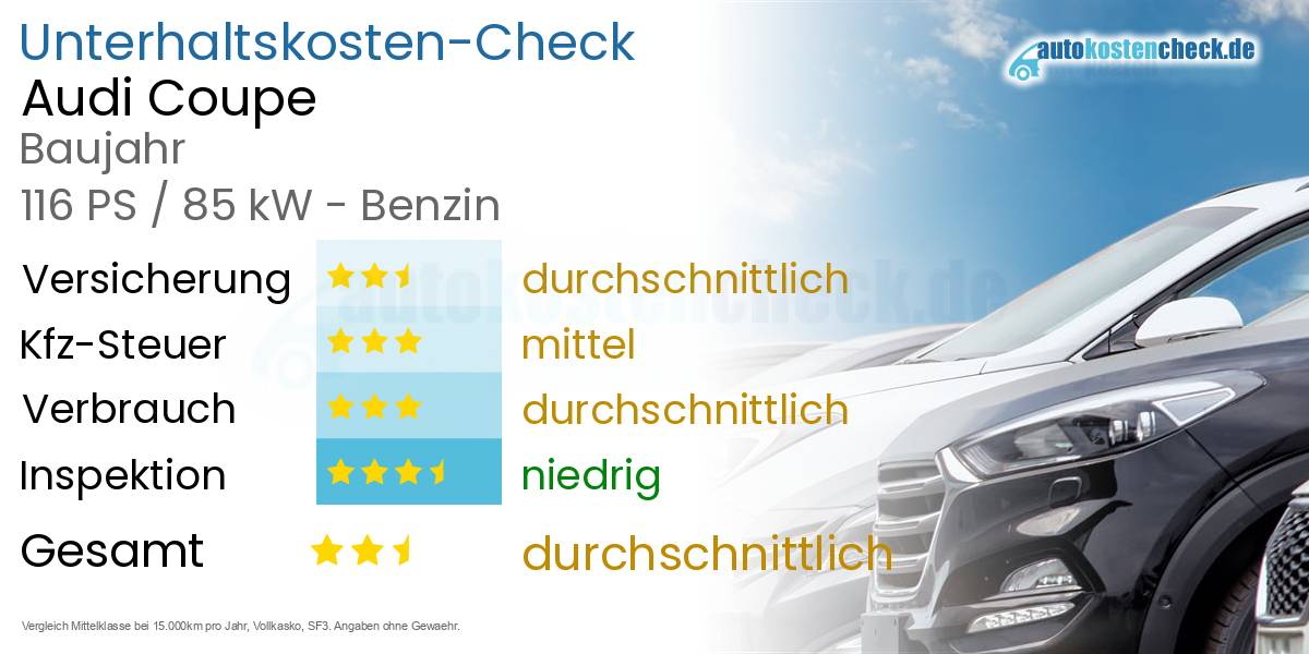 Unterhaltskosten Audi Coupe