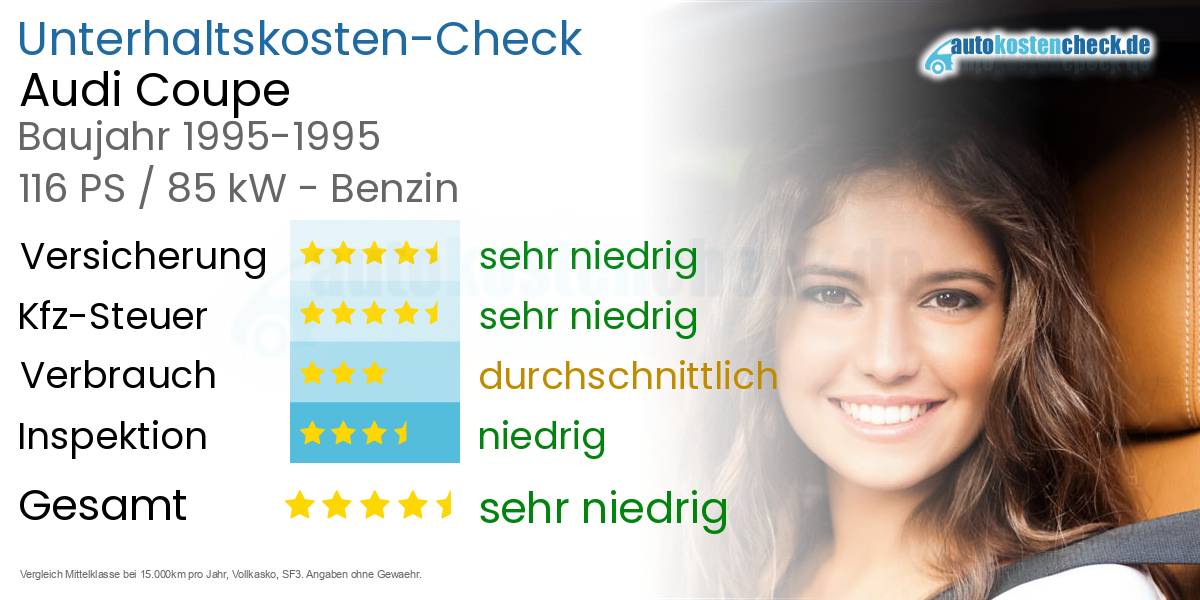 Unterhaltskosten Audi Coupe 