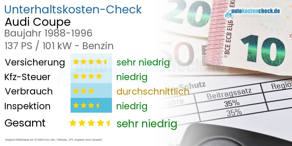 Unterhaltskosten Audi Coupe 