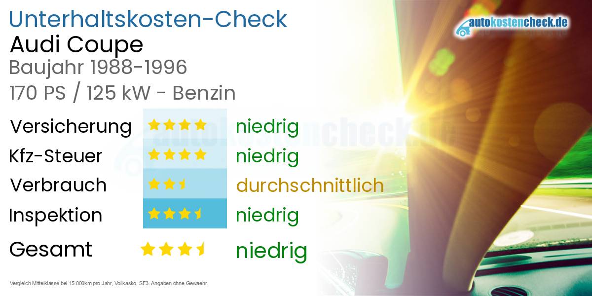 Unterhaltskosten Audi Coupe 