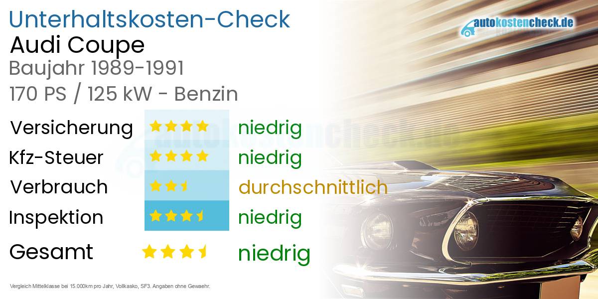 Unterhaltskosten Audi Coupe 