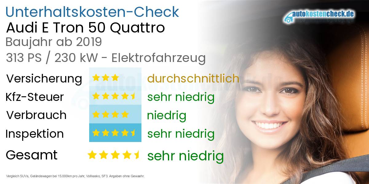 Unterhaltskosten Audi E Tron 50 Quattro 