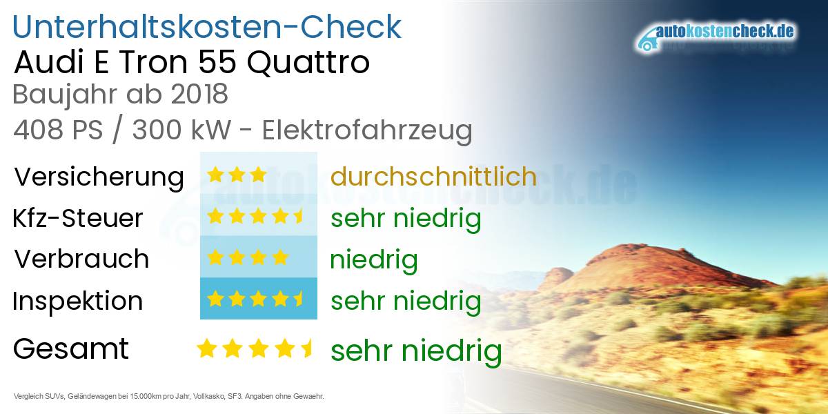 Unterhaltskosten Audi E Tron 55 Quattro